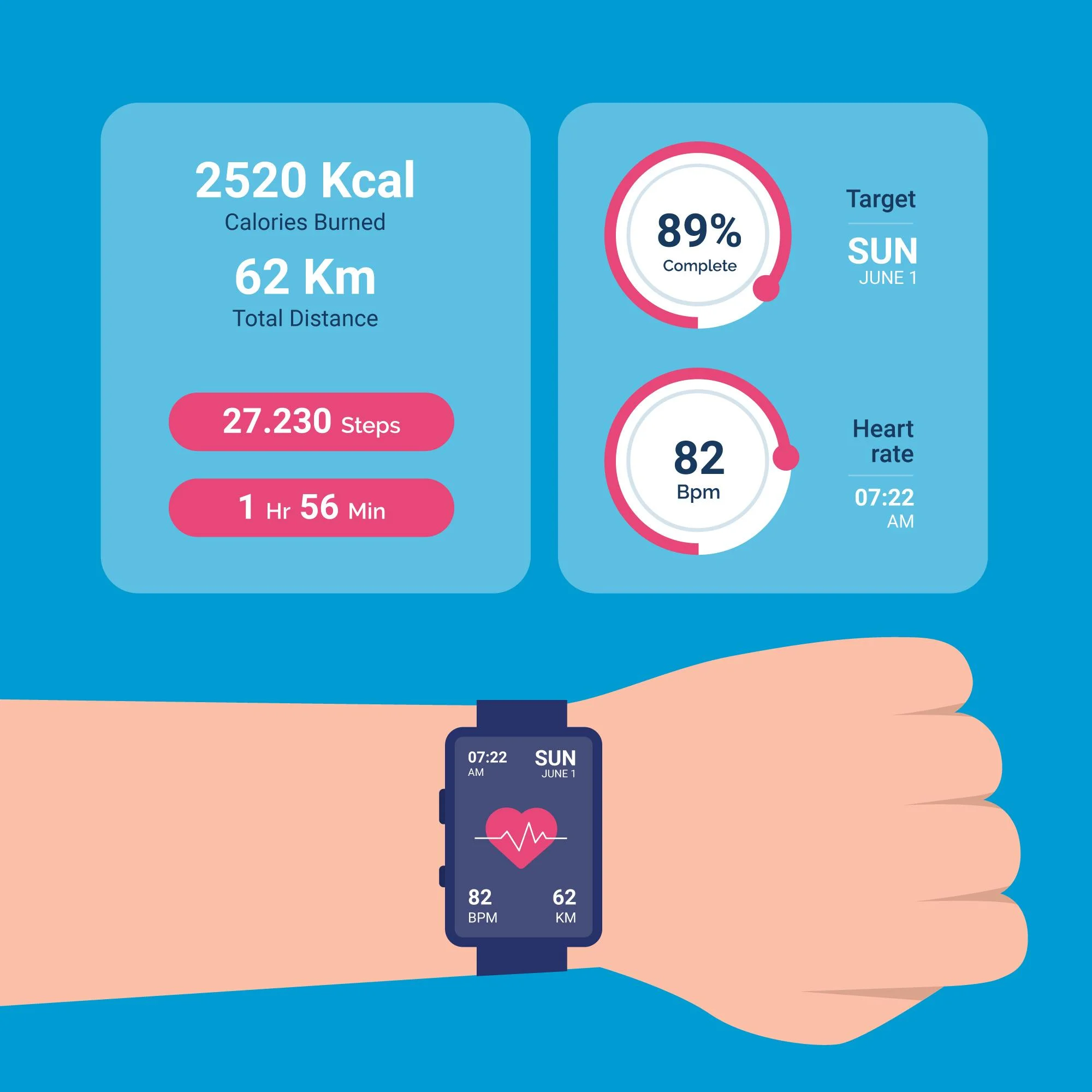 Normal BPM in Smartwatch Normal BPM in Smartwatch